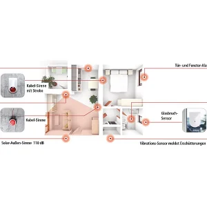 VisorTech GSM Alarmmelder:GSM-Alarmanlage Mit Funk-/Handy-Anbindung, 14-teiliges Starter-Set 18