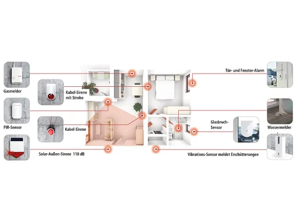 VisorTech GSM Alarmmelder:GSM-Alarmanlage Mit Funk-/Handy-Anbindung, 14-teiliges Starter-Set 4