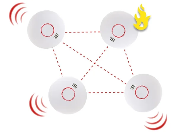 TVPeCee Brandmelder Küche:Vernetzbarer 2in1-Funk-Hitze- & Rauchwarnmelder (Versandrückläufer) 5