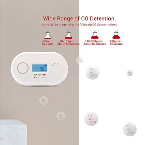 VisorTech Kohlenmonoxid Warner:WLAN-Kohlenmonoxid-Melder, LCD-Display, App, 85dB, Gem. DIN EN 50291-1 23