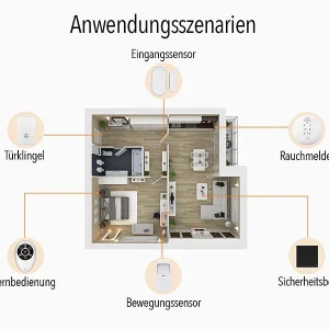 VisorTech Drahtlose Alarmanlage:9-teiliges Funk-Alarmanlagen-Set Mit 7 Sensoren, SOS-Taster, WLAN, App 36