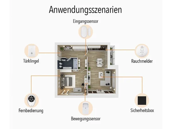 VisorTech Drahtlose Alarmanlage:9-teiliges Funk-Alarmanlagen-Set Mit 7 Sensoren, SOS-Taster, WLAN, App 9